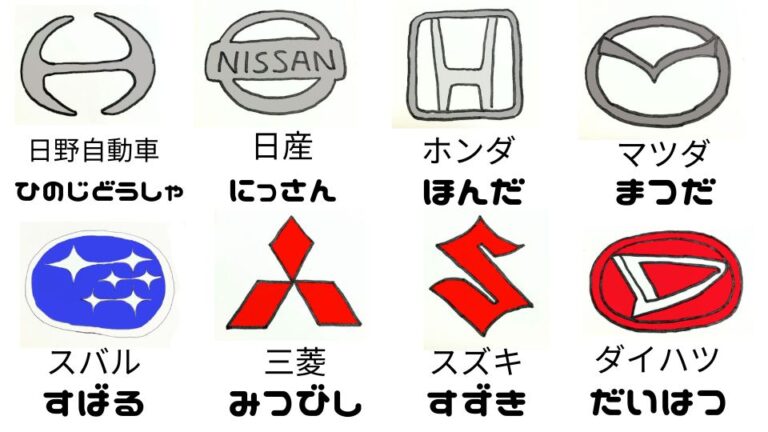 やっと見つけた!車のマーク一覧表!!【無料コピー付】車のエンブレムとひらがな・カタカナで作っちゃいました。 | 知育活用